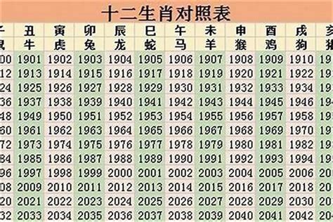 96年属相|生肖查询：1996年属什么生肖配对